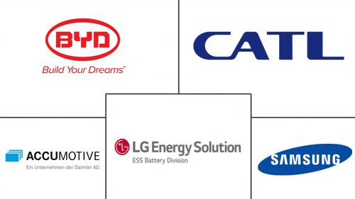 ASEAN EV Battery Pack Market Major Players