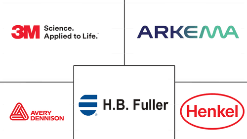 Europe Acrylic Adhesives Market Major Players