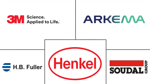 Europe Cyanoacrylate Adhesives Market Major Players