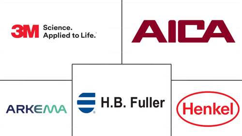 Cyanoacrylate Adhesives Market Major Players