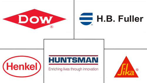 Middle East & Africa Automotive Adhesives & Sealants Market Major Players