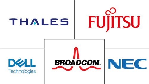 Advanced Authentication Market Major Players