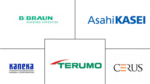 Asia Pacific Apheresis Market Major Players
