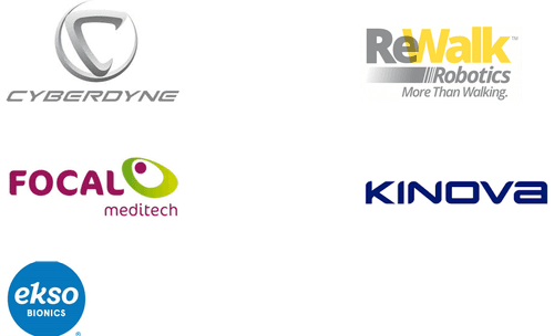 Assistive Robotics Market Major Players