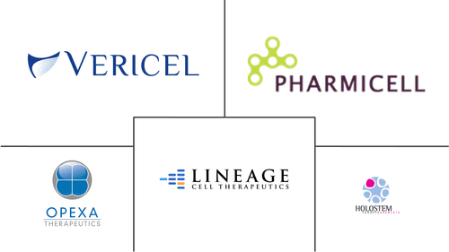 Autologous Cell Therapy Market Major Players