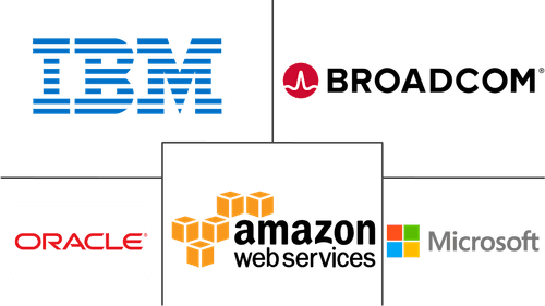 Big Data Security Market Major Players