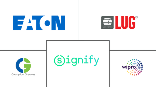 Cleanroom Lighting Market Major Players