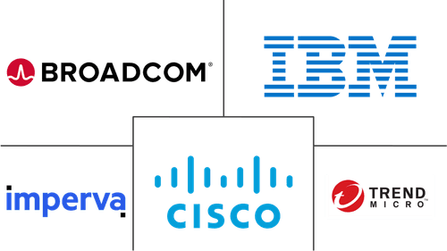 Cloud Security In Manufacturing Industry Major Players