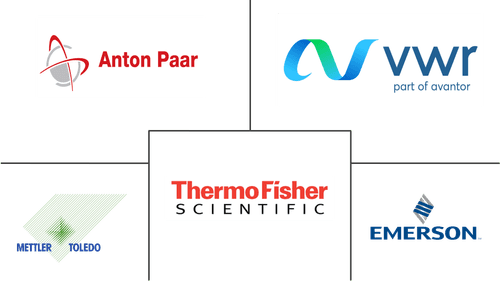 Density Meter Market Major Players