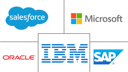 Enterprise Service Bus Software Market Major Players