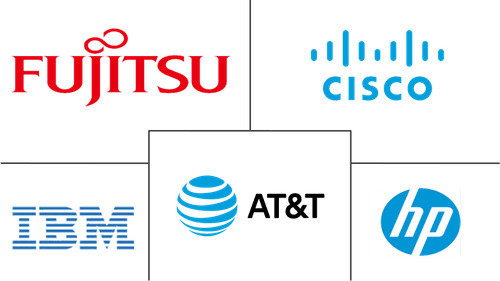 Europe Managed Services Market Major Players