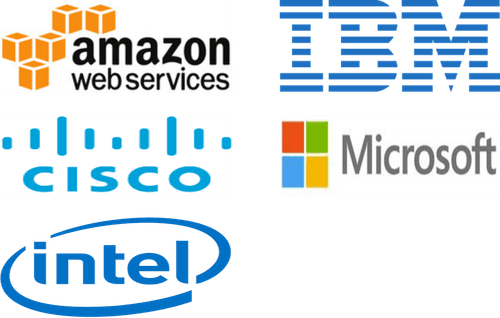 Fog Networking Market Major Players