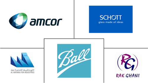 GCC Rigid Packaging Market Major Players