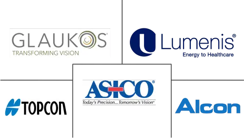 Glaucoma Surgery Devices Market Major Players