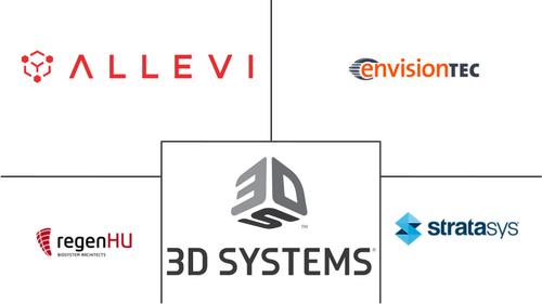 Healthcare Additive Manufacturing (3D Printing) Market Major Players