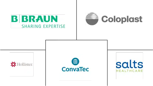Ileostomy Market Major Players