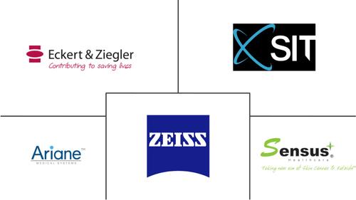 Intraoperative Radiation Therapy Market Major Players