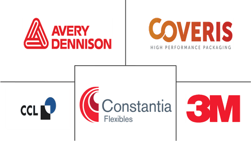 Laminated Labels Market Major Players