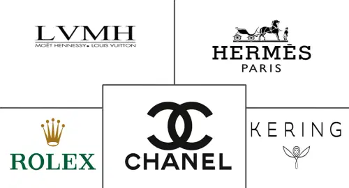 Russia Luxury Goods Market Major Players