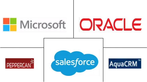 Southeast Asia CRM Analytics Market Major Players