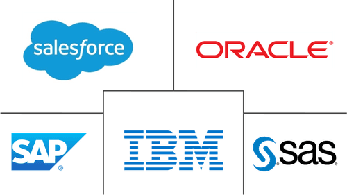 Retail Analytics Market Major Players