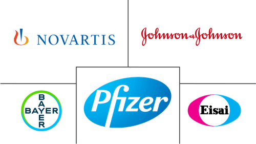 Sarcoma Drugs Market Major Players