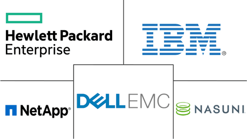 Scale-Out NAS Market Major Players