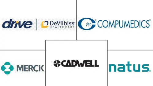 Sleeping Aids Market Major Players