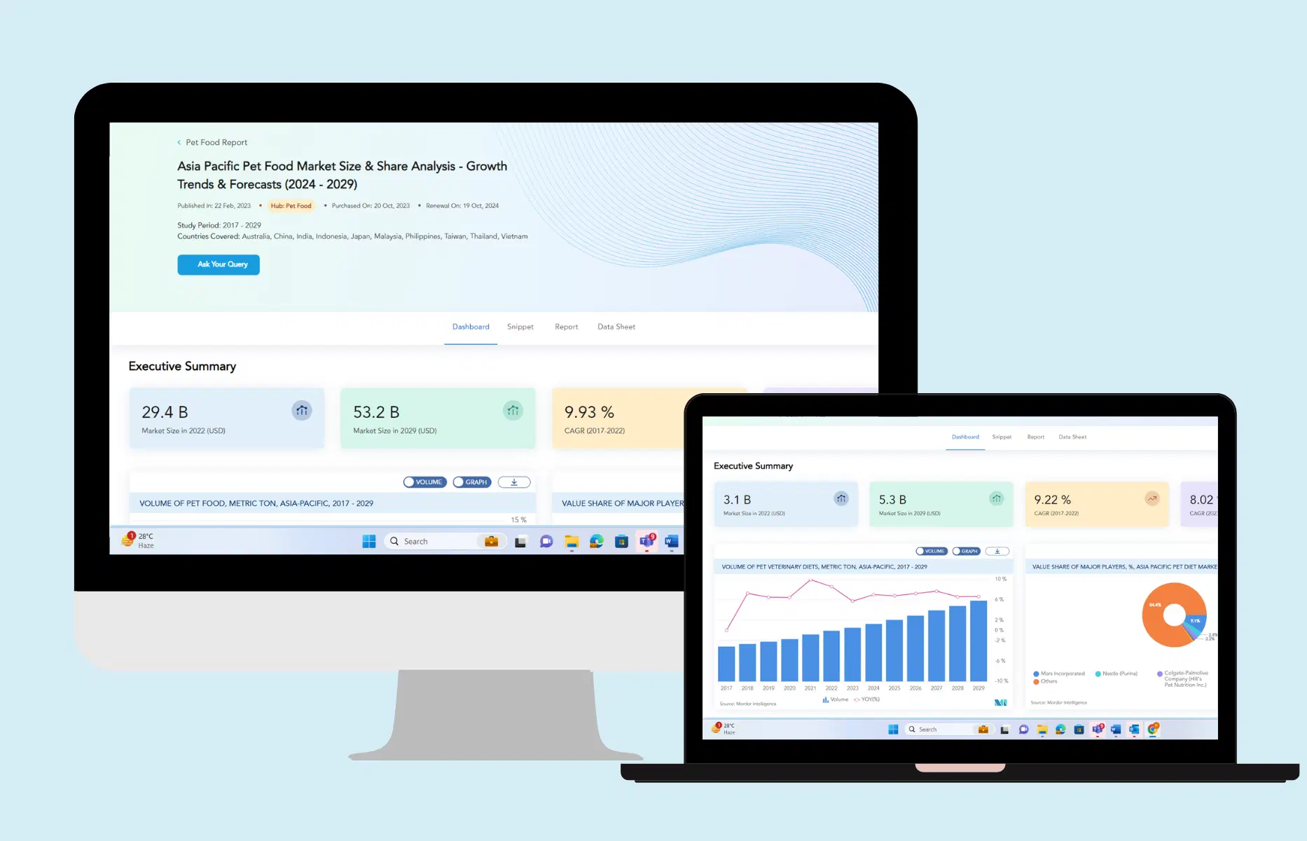 Technology, Media and Telecom Industry Custom Research by Mordor Intelligence