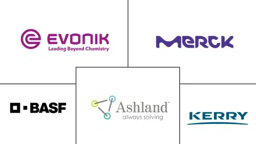 Tablet Coatings Market Major Players