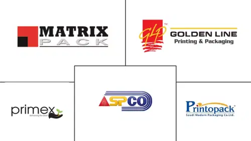 GCC Shrink Sleeves Market Major Players