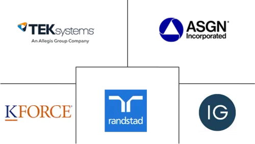 IT Staffing Market Major Players