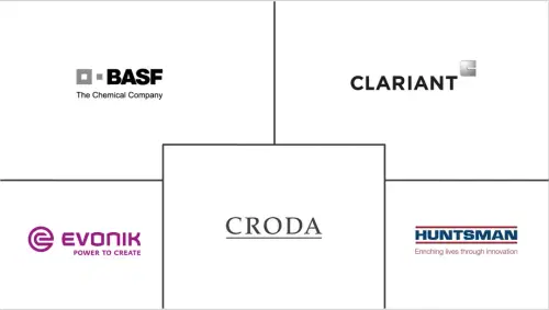 Low Migration Ink Market Major Players