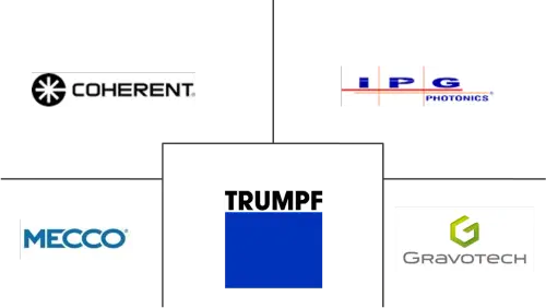 Laser Marking Market Major Players