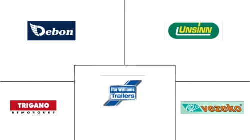 MEA And India CNG and LPG Vehicle Market Major Players