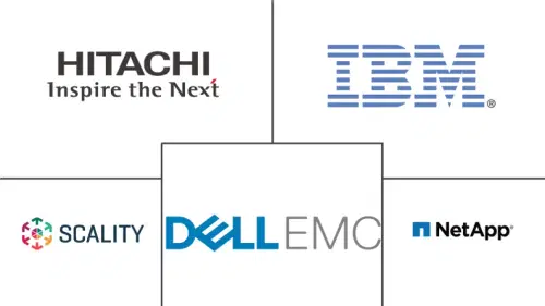 Object-Based Storage Market Major Players