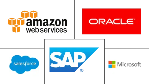 America's AI in the Retail Market Major Players