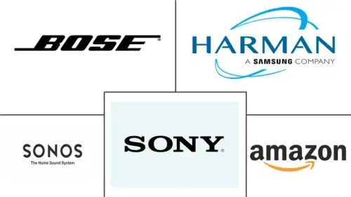 Wireless Speaker Market Major Players