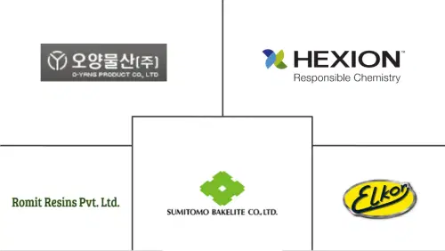 Bakelite Market Major Players