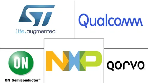 802.15.4 Chipset Market Major Players