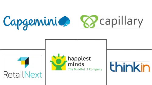 In-store Analytics Market Major Players