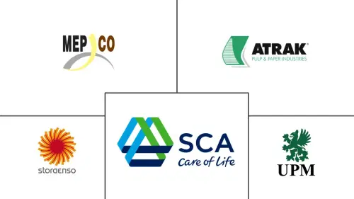 Europe and MENA Pulp Market Major Players