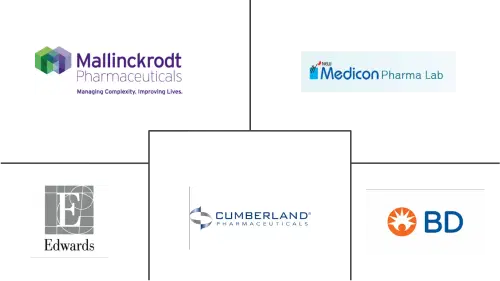 Hepatorenal Syndrome Treatment Market Major Players