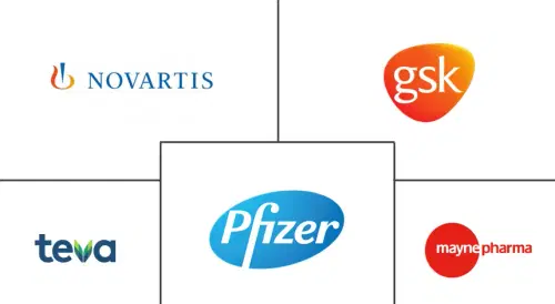 Infectious Enteritis Treatment Market Major Players