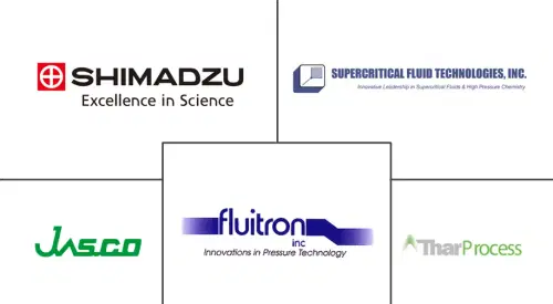 Supercritical Fluid Chromatography Market Major Players