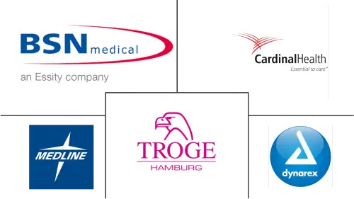 Gauze Bandage Rolls Market Major Players