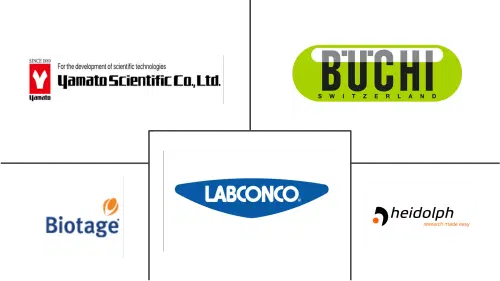 Global Solvent Evaporation Market Major Players