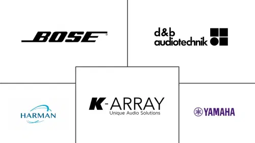 Professional Speaker Market Major Players