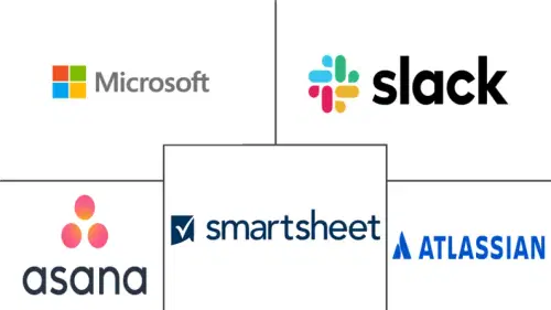 Team Collaboration Tools Market Major Players