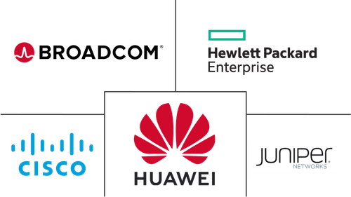 Unified Network Management Market Major Players